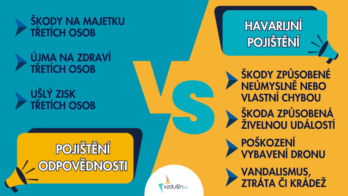 Pojištění dronu